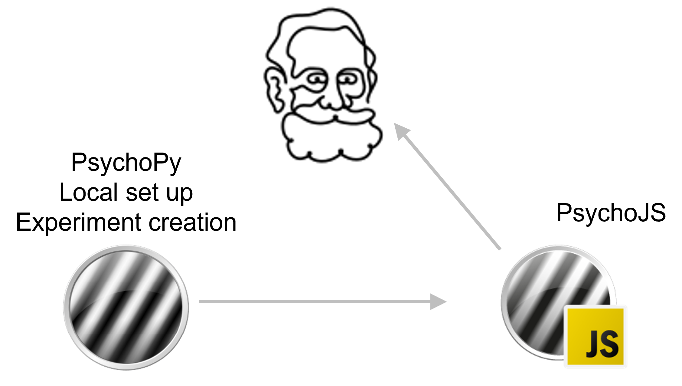 visual task psychopy example code